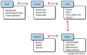 Scientific diagrams are a systematic way of representing scientific equipment and experiments in a simple and clear manner. What Is Data Science And What Does A Data Scientist Do