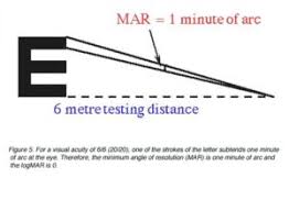 How To Construct A Visual Acuity Chart