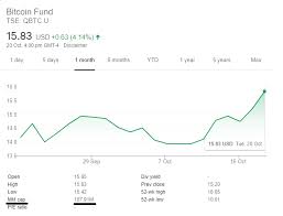 This number changes from day to day with the value of bitcoin. Canadian Bitcoin Etf Surpasses 100m The Btc Times