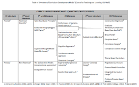 Https Www Ucd Ie T4cms Ucdtlp00631 Pdf