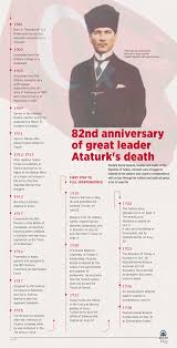 Mustafa kemal atatürk 1881'de selanik'te kocakasım mahallesi, islahhane caddesi'ndeki üç katlı pembe evde doğdu. Turkey Marks 82nd Anniversary Of Ataturk S Demise