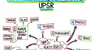 Bagaimana setakat ini dengan bahan yang dinyatakan diatas? Nota Matematik Tahun 6 Untuk Pelajar Upsr Pendidikanmalaysia Com