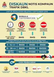 But instead of paying it, you might decide to just stuff it into your glove box that is already overflowing with older samans and not pay it, because.why should you? 9æœˆèµ· Dbkl Rm300çš„ç½šå•åœ¨2å¤©å†…è¿˜åªéœ€rm15
