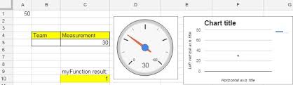 How To Access A Gauge Chart In Google Spreadsheets Web