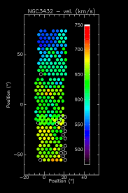 Plotting Densepak Hydra Data