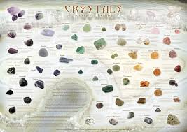 Freeflow Posters Crystals Minerals Healing Poster