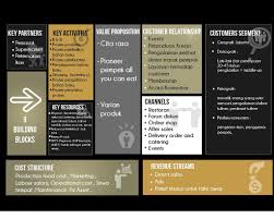 Perencanaan Model Bisnis Restoran Pempek All You Can Eat Queen Pempek Pdf Free Download