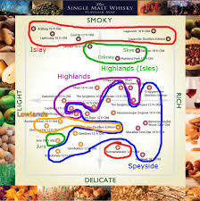 Single Malt Scotch Taste Chart Www Bedowntowndaytona Com