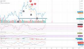 The broadest and deepest product range. Race Prezzo E Grafico Azione Mil Race Tradingview