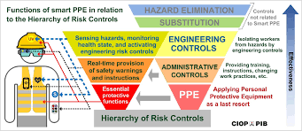 Pin On Smart Wearables For Safety And Health