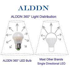 Alddn 360 Led Light Bulbs 40w Equivalent G14 Soft White Non Dimmable 6 Pack Amazon Com Led Bulb Led Light Bulbs Bulb