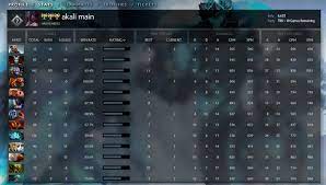 Guide how to play 10 qualifying games in dota 2. General Discussion Calibration Results Dotabuff Dota 2 Stats
