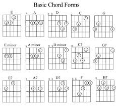 image result for guitar chords chart for beginners with