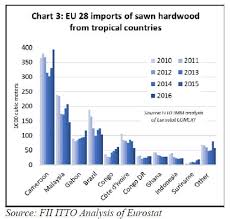 europe timber market europe timber wood products prices