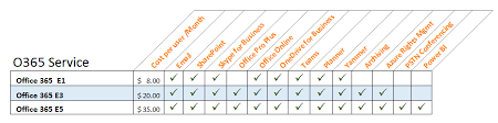 Microsoft Office 365 Enterprise Plan Comparison E1 Vs E3