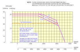 737 Max Range Chart Maximum Overdrive Boeing Rolls Out