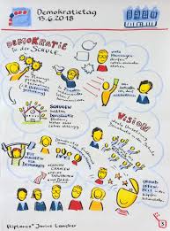 Veranstaltung 2 Bremer Demokratietag Schule Als Lernort Fur Demokratie Ort Und Datum Haus Der Bremischen Burgerschaft Juni Demokratie Flipchart Schule