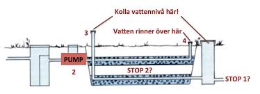 Image result for site:byggahus.se markbädd