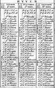 Le Calendrier Republicain Profs D Histoire Lycee Claude Lebois Calendrier Republicain Revolution Francaise Calendrier