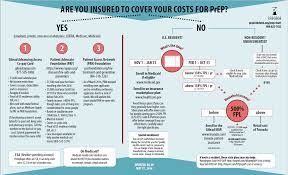 We did not find results for: Prep Pre Exposure Prophylaxis To Prevent Hiv Cabarrus Health Alliance Nc Official Website