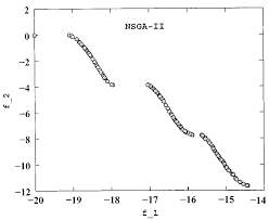Pareto efficiency or pareto optimality is a situation where no individual or preference criterion can be better off without making at least one individual or preference criterion worse off or without any loss thereof. Https Team Inria Fr Acumes Files 2015 05 Lecture Desideri Mgda Pdf