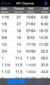 Npt Tap Chart Metric Pipe Thread Chart Cogent Npt Pipe Tap Chart