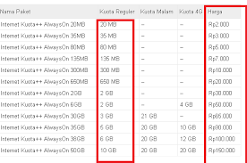Kemajuan yang di lakukan sangatlah pesat. Harga Paket Internet Tri 3 Murah Terbaru Agustus 2018 Update Kuota Internet Data Murah Cara Cek Sisa Paket