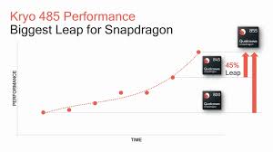 The Qualcomm Snapdragon 855 Pre Dive Going Into Detail On