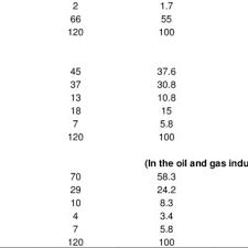 Kpn oil and gas international company limited. Pdf Comparison Between Oil And Gas Companies And Contractors Against Cost Time Quality And Scope For Project Success In Miri Sarawak Malaysia
