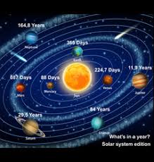 Our solar system consists of a star we call the sun, the planets mercury, venus, earth, mars, jupiter, saturn, uranus, neptune, and pluto; Jupiter Diagram Vector Images 54