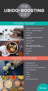How to Increase Libido in Women and Men: Food, Supplements - Dr. Axe
