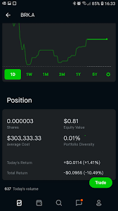 Jon rubinstein, paula loop and robert zoellick have been selected to as independent directors. Screenshot 20200612 163309 Robinhood Imgbb