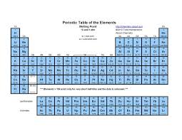 Periodic Table Melting Point Periodic Table Periodic Table Of The Elements Element Symbols