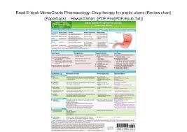 Read E Book Memocharts Pharmacology Drug Therapy For Peptic