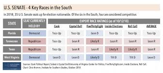 How The 2018 Blue Wave Could Shake Up Southern Politics