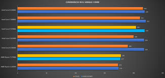 Процессор amd ryzen 7 3700x, oem. Intel Core I7 9700k Versus Amd Ryzen 7 2700x What S The Best 8 Core Processor