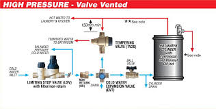 We did not find results for: Hot Water Cylinder Valve Trains Hot Water Cylinder