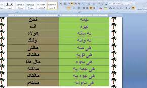 تعلم اللغة الكرديه الدرس الثالث الضمائر Youtube