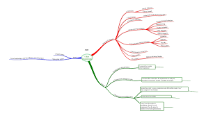 Mind Map Of Pmp Exam Pmp Itto Chart Project Management