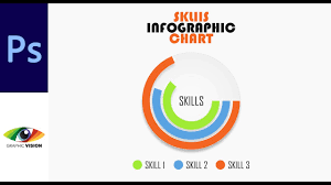 Skill Chart Infographic In Photoshop