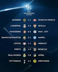 Klasemen babak grup liga champion | klasemen babak grup uefa liga champion dan liga europa. Hasil Dan Klasemen Liga Champions Uefa Matchday Pertama Grup E F G H Jadwal Hasil Dan Klasemen Liga Champions Eropa