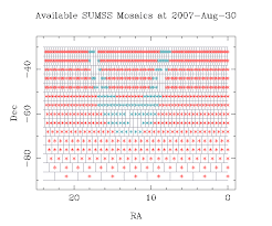Sydney University Molonglo Sky Survey Sumss