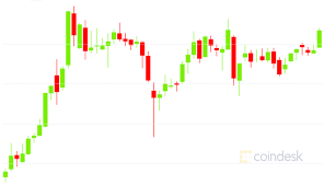 Digitalcoinprice price prediction for 2020 according to another price prediction website digitalcoinprice.com, the price in 2020 was supposed to vary between $18,359 and $42,293. Bitcoin Likely To Consolidate Before December Rise Toward 20k Say Analysts Coindesk