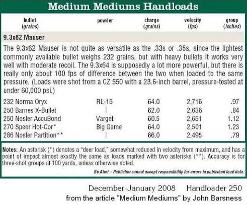 9.3x62 Does anyone shoot it? | Page 8 | Long Range Hunting Forum ...