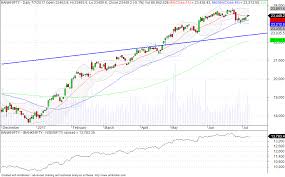 can we expect nifty at 15000 in 2 years