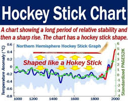 Hockey Stick Chart Definition And Meaning Market