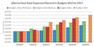 For full budget and amazon benefits, after logging in with amazon you'll need to log in to budget and link your accounts. Alberta Needs To Be Honest With Itself About The Budget Macleans Ca