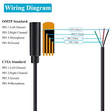 Audio jacks are available without switches, with simple switches, or with complex switching systems. Amazon Com Fancasee 2 Pack Replacement 3 5mm Female Jack To Bare Wire Open End Trrs 4 Pole Stereo 1 8 3 5mm Jack Plug Connector Audio Cable For Headphone Headset Earphone Microphone Cable Repair Industrial