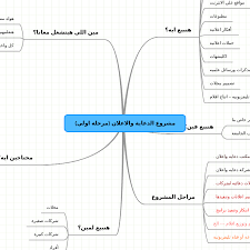 مشروع الدعاية والاعلان مرحلة اولي projects to try cards map
