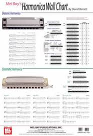 harmonica wall chart wall chart mb 20291 from mel bay